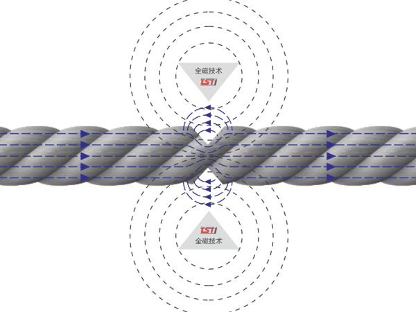 科技強(qiáng)化+服務(wù)升級：雙輪驅(qū)動，共筑鋼絲繩安全防線！